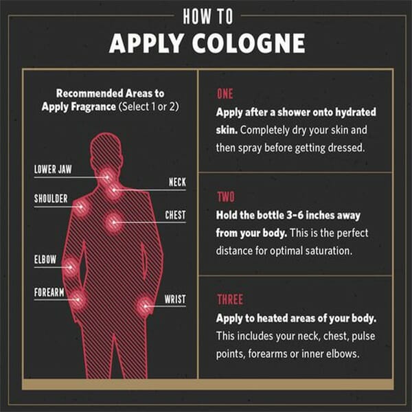 How not to apply Cologne